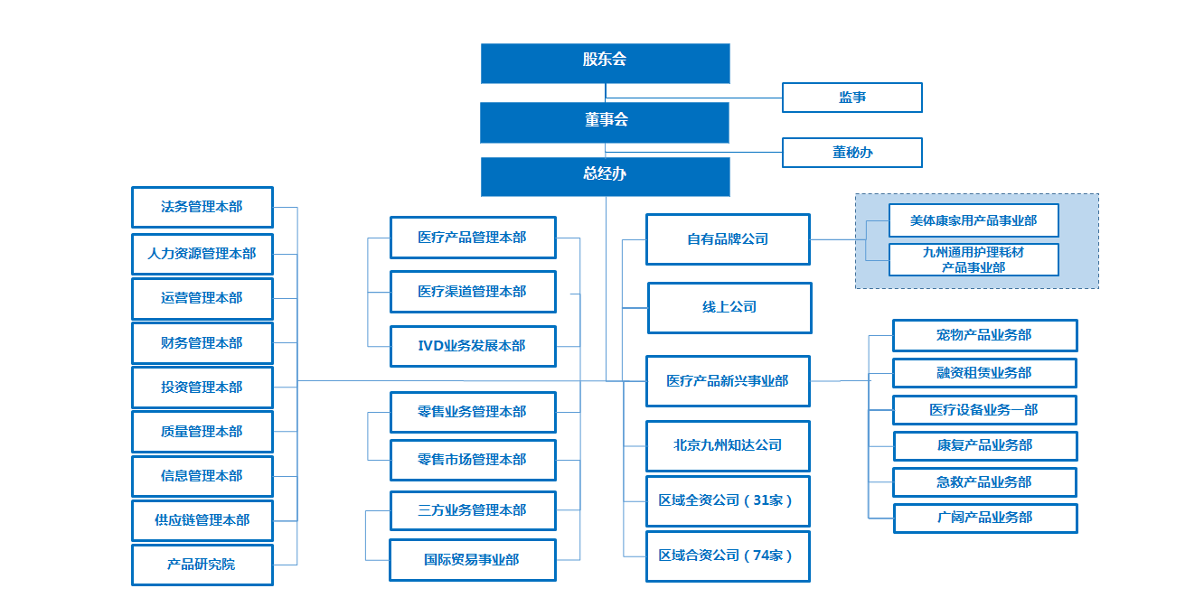云之家图片20210421164335.png